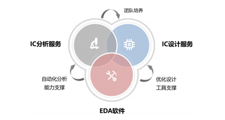 芯愿景科創(chuàng)板IPO獲受理，國產(chǎn)EDA產(chǎn)業(yè)迎來關(guān)鍵節(jié)點(diǎn)
