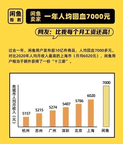 閑魚(yú)收費(fèi)新政下，脫離平臺(tái)交易真的是明智之選嗎？